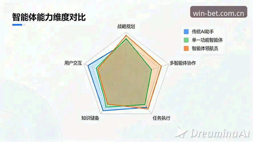 Bet体育平台入口 Bet体育平台入口的两种形态:网页端与APP端的深度对比与选择逻辑